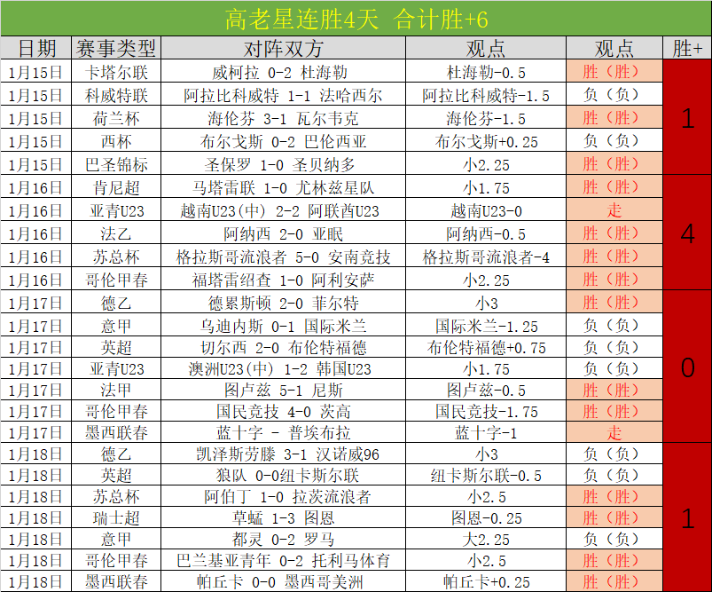 王钰栋,蒯纪闻领跑,金童奖角逐,星空登录入口,星空平台,星空注册网址,星空app,星空官网,星空网站,星空网页版