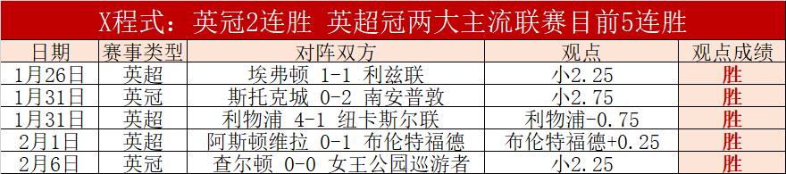 周六,英超焦点战,南安普敦对,星空登录入口,星空平台,星空注册网址,星空app,星空官网,星空网站,星空网页版