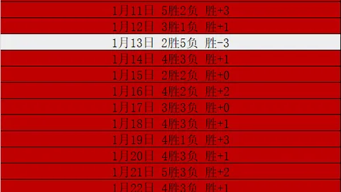 中国速滑队卡尔加里站首日斩获一银一铜，惊艳登场2025-01-26